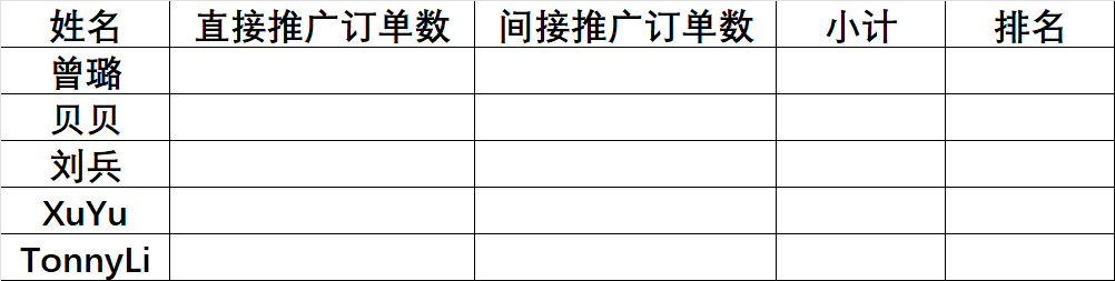 剧本宣传活动总规划-成树团队圈子-合作团队-成树文创