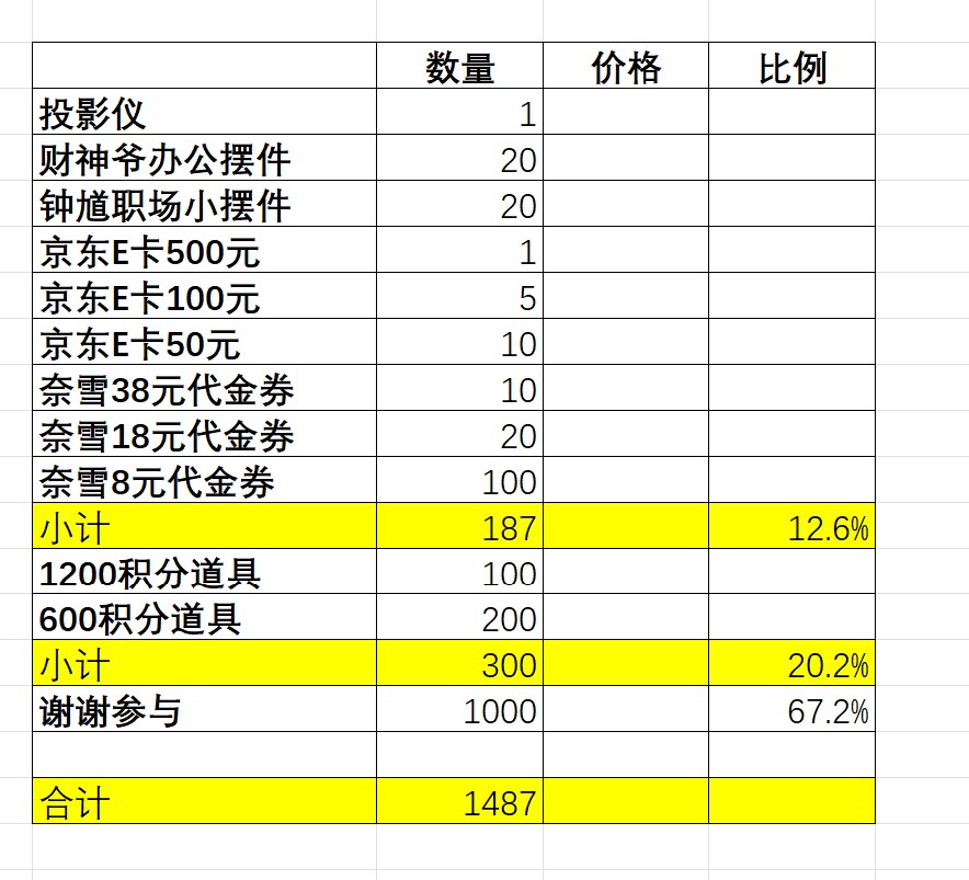 人才公园新春剧本-新春福气探宝系列之一-成树团队圈子-合作团队-成树文创